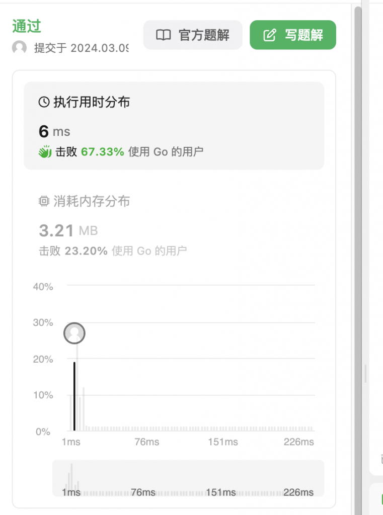 老实人开始做leetcodes(三)-无重复字符的最长子串golang解法参考-index-0